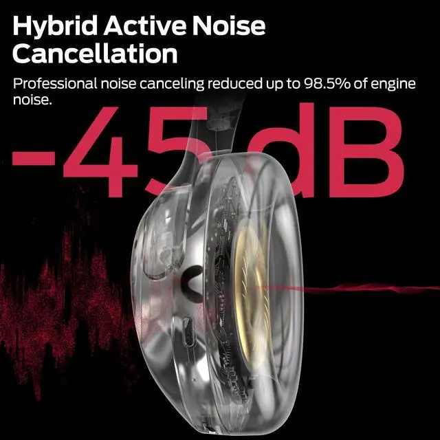Alt view image 2 of 6 - Harmonic N22 ANC Active Noise Cancelling Headphones, Bluetooth Headphones Over Ear, 60H Playtime, HiFi Stereo Audio, Deep Bass, Buil Black | Over Ear with 3 EQ Modes, 110H Playtime, HiFi Stereo Audio,