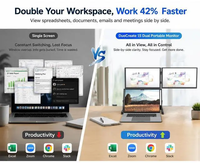 Alt view image 5 of 6 - DuoCreate FHD 15.6" Triple Portable Monitor Extender for Laptop | 2×15.6" 1920×1080 IPS | 360° Rotation | USB-C & HDMI | Aluminum Alloy Foldable Stand | Eye Care | for 13-18.5" Mac & Windows