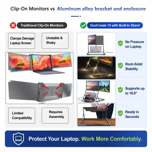 Alt view image 6 of 6 - DuoCreate FHD 15.6" Triple Portable Monitor Extender for Laptop | 2×15.6" 1920×1080 IPS | 360° Rotation | USB-C & HDMI | Aluminum Alloy Foldable Stand | Eye Care | for 13-18.5" Mac & Windows