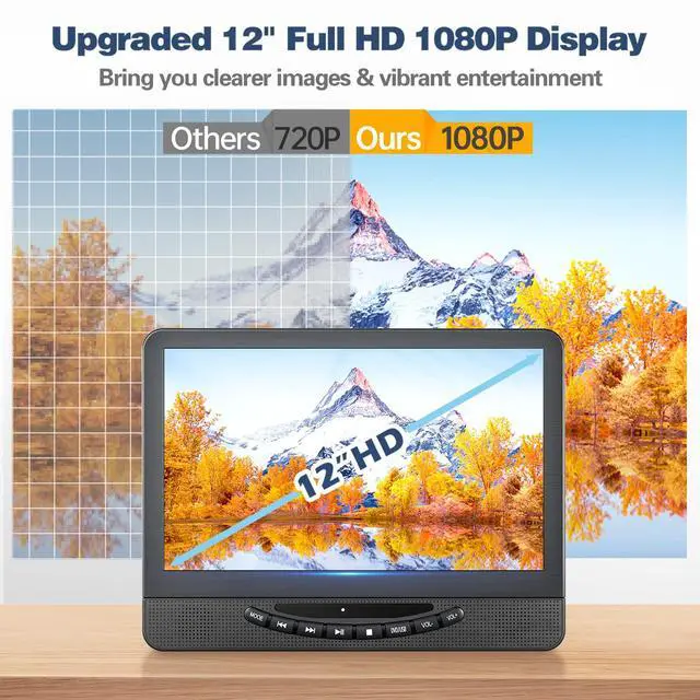 Alt view image 2 of 6 - 12.5 Inch Dual Screen Car DVD Player for Kids Backseat Entertainment | HDMI Input Supports Game Consoles & Phones, 1080P Headrest Monitors with Triple Power Supply for Road Trips