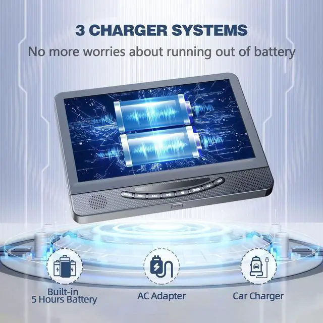 Alt view image 4 of 6 - 12.5 Inch Dual Screen Car DVD Player for Kids Backseat Entertainment | HDMI Input Supports Game Consoles & Phones, 1080P Headrest Monitors with Triple Power Supply for Road Trips