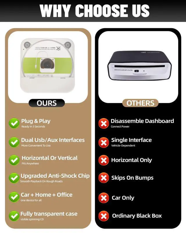 Alt view image 6 of 6 - Portable CD Player for Car, Plug and Play with USB/AUX Port | External CD Player Compatible with Car Stereo, Laptop, TV, Computer and Android 4.4 and Above Navigation(White)