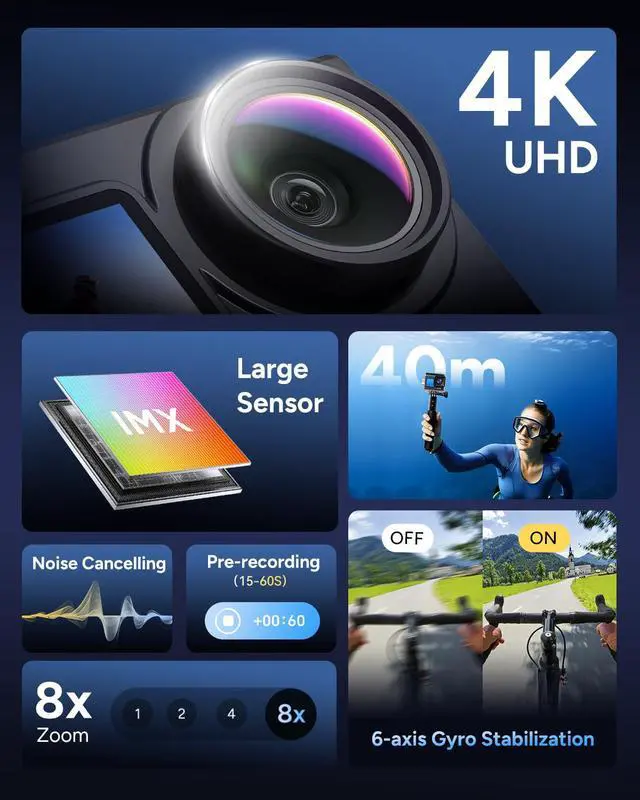 Alt view image 2 of 6 - SJ6 Ultra Essential Combo, 4K Action Camera, 20MP Dual Screen Vlog Camera with SteadyMotion 2.0 & 45° Horizon Correction, 166° FOV, Voice Control, 5G WiFi, 98FT Underwater Waterproof Camera