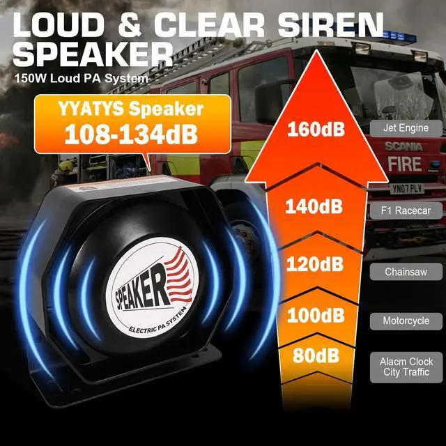 Alt view image 2 of 6 - 150W Emergency Vehicle Siren with PA System - 108-134dB Police/Fire Truck Sirens, Yelp/Wail/Hi-Lo Modes, IP67 Waterproof, Includes Mic & Speaker for Car PA Systems | Truck pa System kit