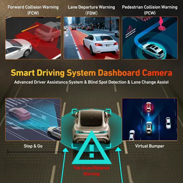 Alt view image 4 of 4 - 4K Dash Cam Front with AI(ADAS), Dash Camera for Cars Built-in 5.8G WiFi GPS, 3.2" IPS Screen Dash Cam with 24H Parking Monitor, G-Sensor,Night Vision,Loop Recording