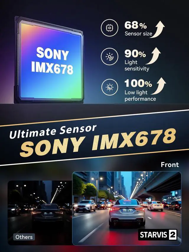 Alt view image 3 of 4 - 3 Channel 4K HDR Dash Cam, STARVIS 2 IMX678, Dashcam for Cars with 128G eMMC, Front Inside and Rear Triple Car Camera with GPS, 3" IPS,ADAS,24H Parking Mode,Support 512GB,Z90 Pro 3CH