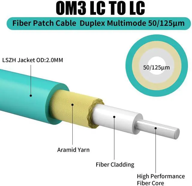Alt view image 2 of 4 - 200M(656ft) OM3 LC to LC Fiber Patch Cable, Multimode 50/125µm 10G/40G, OD-2.0mm Fiber Optic Cable Duplex Fiber Patch Cord LSZH