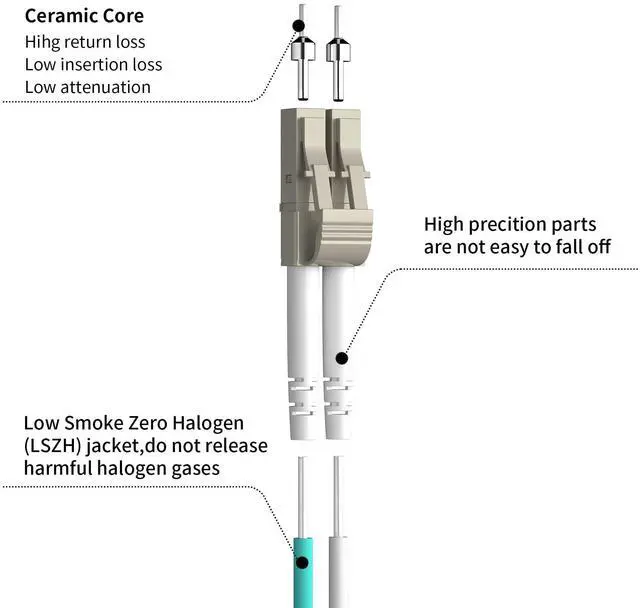 Alt view image 3 of 4 - 200M(656ft) OM3 LC to LC Fiber Patch Cable, Multimode 50/125µm 10G/40G, OD-2.0mm Fiber Optic Cable Duplex Fiber Patch Cord LSZH