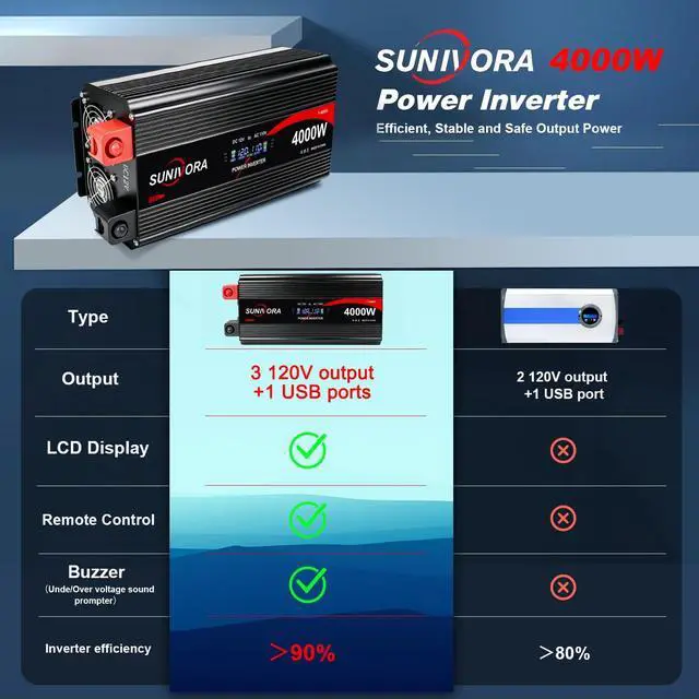 Alt view image 4 of 4 - 4000 Watt Power Inverter 12V to 110V/120V DC to AC Converter 8000W Peak, with Remote Control & LCD, 3 AC Outlets & 1 USB Ports Power Inverters for Vehicles Car Truck Boat RV Camping Solar System EPS