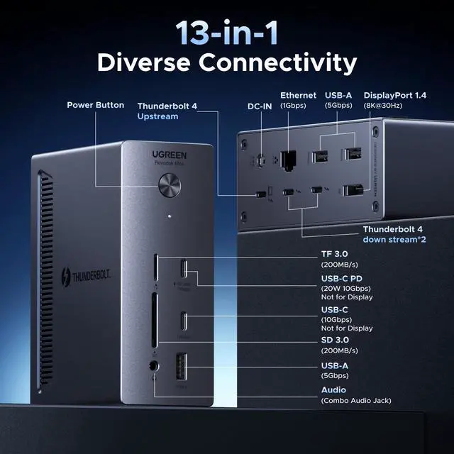 Alt view image 2 of 4 - Revodok Max 13-in-1 Thunderbolt 4 Docking Station, 40Gbps with 3×TBT4 (Dual 4K@60Hz max), 180W Total Power (96W Laptop Charging), 1Gbps Ethernet, SD/TF 3.0, 3.5mm Audio