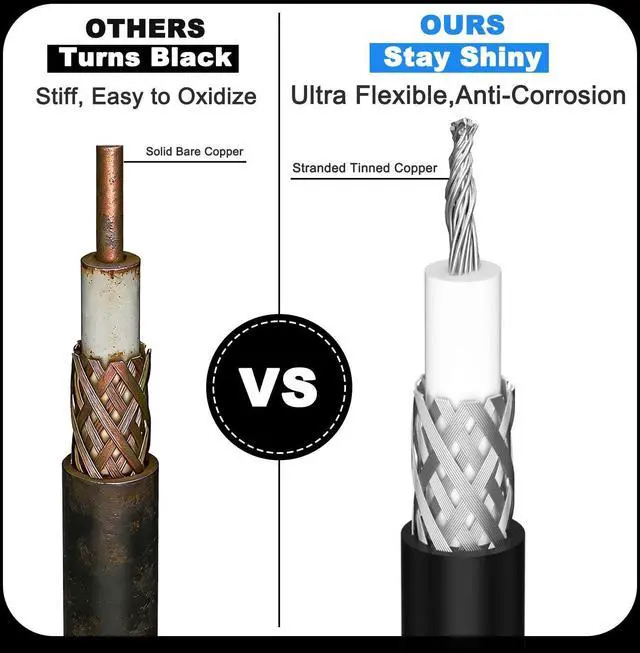 Alt view image 4 of 4 - RG8x Coaxial Cable 100ft, UHF PL259 Male to UHF SO239 Female Connector Cable 100 feet, 50 Ohm Antenna Coax Low Loss for CB Ham HF Radio