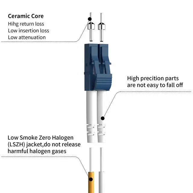 Alt view image 2 of 6 - 10Pack-5M(16ft) OS2 LC to LC Fiber Patch Cable Duplex Singlemode 9/125µm 2.0mm Cable Diameter Fiber Optic Cable LC to LC, OS1/OS2 Compatible