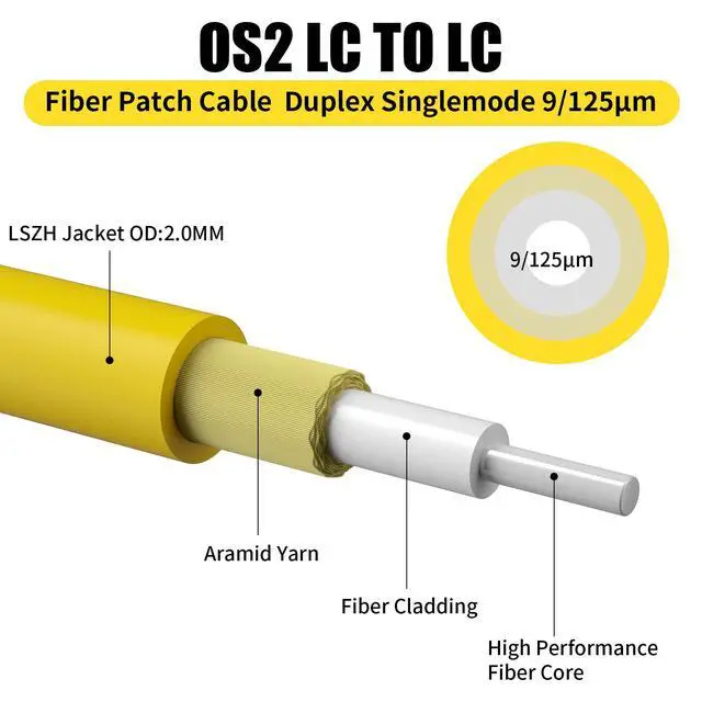 Alt view image 3 of 6 - 10Pack-5M(16ft) OS2 LC to LC Fiber Patch Cable Duplex Singlemode 9/125µm 2.0mm Cable Diameter Fiber Optic Cable LC to LC, OS1/OS2 Compatible