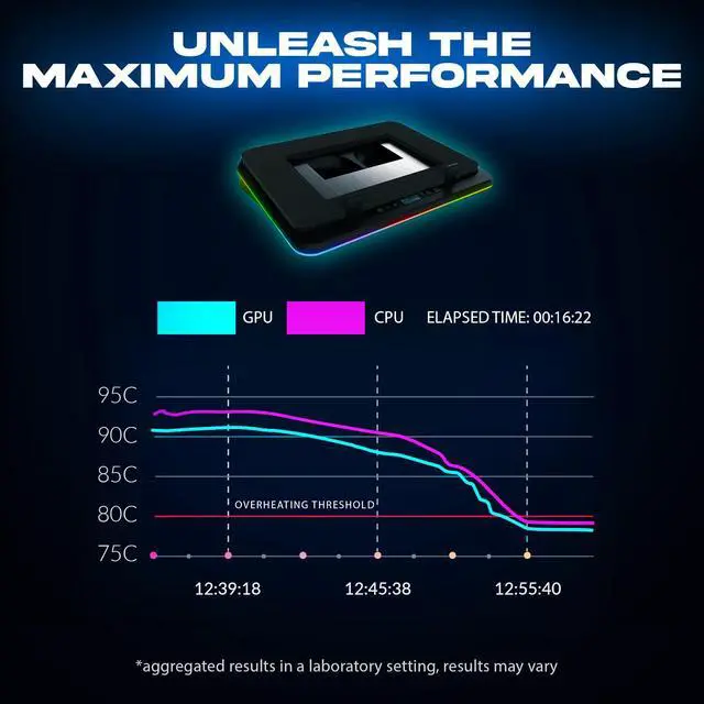 Alt view image 3 of 6 - Turbofrost - Gaming Laptop Cooling Pad - 4 Powerful Turbo Fans - 4 x 4000 RPM, Laptop Cooler 2 Power Modes USB-C/DC, Dynamic RGB, 4-Ports USB, Sealed Foam for Fast Cooling for Laptops up to 17in