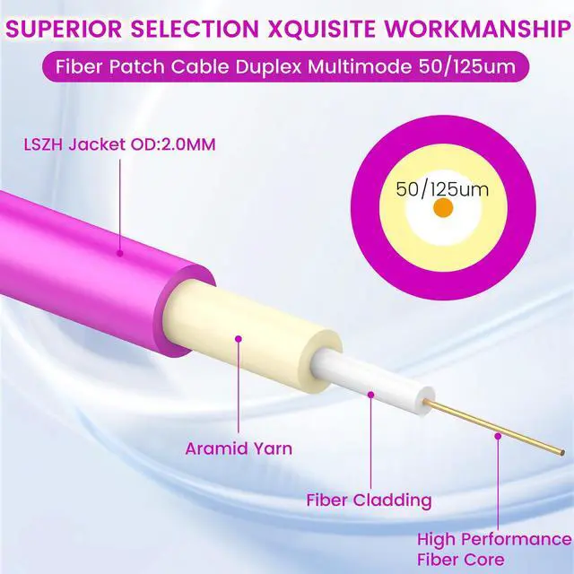 Alt view image 2 of 6 - OM4 LC to LC Fiber Patch Cable 50m/164ft, 40G/100Gb 50/125um Multimode Duplex MMF Fiber Optic Cable Cord LSZH(Magenta) - Length Option:0.2m-200m
