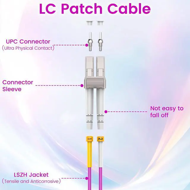 Alt view image 3 of 6 - OM4 LC to LC Fiber Patch Cable 50m/164ft, 40G/100Gb 50/125um Multimode Duplex MMF Fiber Optic Cable Cord LSZH(Magenta) - Length Option:0.2m-200m