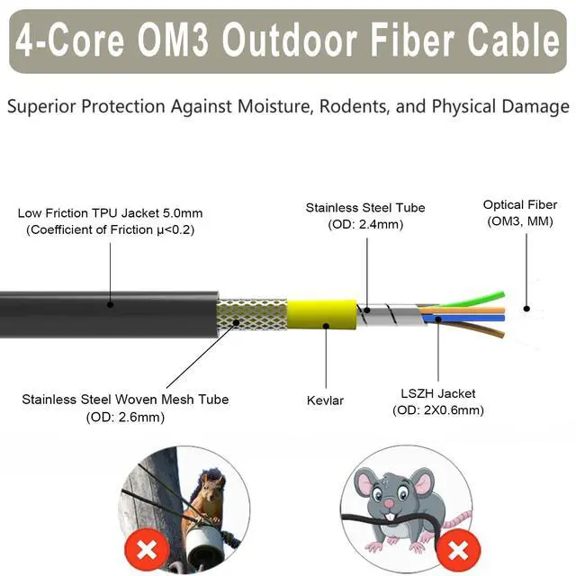 Alt view image 2 of 6 - OM3 4 Strand Multimode Fiber Cable, 50m/164ft, LC to LC, 10GB/40GB, Direct Burial, Industrial TPU, Black, Outdoor