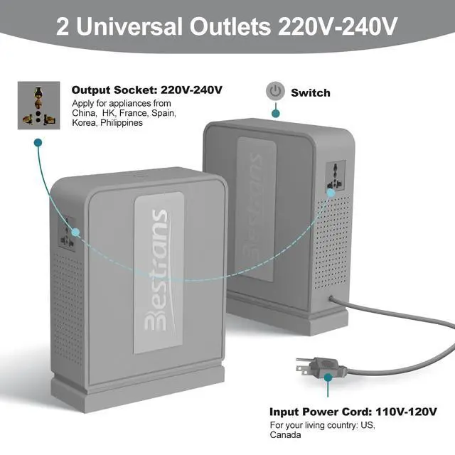 Alt view image 3 of 6 - 1000W Step Up Transformer 110v to 220v Converter, Heavy Duty Voltage Converter 110v-120v to 220v-240v with Dual Outlets, Overload Protection & Ultra-Quiet for Home Appliances, Light Grey