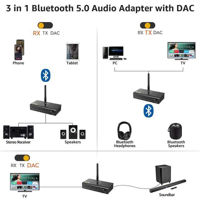 Alt view image 2 of 6 - DS700 HiFi Bluetooth Audio Transmitter Receiver for TV, Long Range Wireless Adapter with Audiophile DAC, LDAC/aptX HD/aptX LL, OLED Display, Optical & Coaxial Input/Output, RCA Output Only