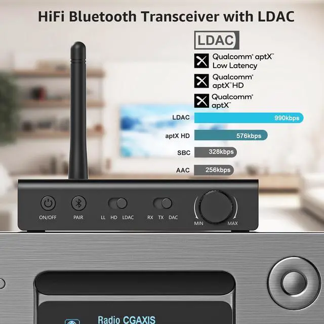 Alt view image 3 of 6 - DS700 HiFi Bluetooth Audio Transmitter Receiver for TV, Long Range Wireless Adapter with Audiophile DAC, LDAC/aptX HD/aptX LL, OLED Display, Optical & Coaxial Input/Output, RCA Output Only