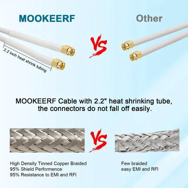 Alt view image 3 of 6 - SMA Extension Cable - 20FT SMA Male to SMA Female Coax Cable Ultra Low-Loss Twin-KMR195 Coaxial Cable Antenna Extension Cable with SMA Connector for 5G Cellular Routers, Gateways, Hotspots