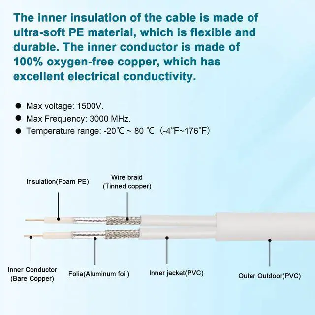 Alt view image 4 of 6 - SMA Extension Cable - 20FT SMA Male to SMA Female Coax Cable Ultra Low-Loss Twin-KMR195 Coaxial Cable Antenna Extension Cable with SMA Connector for 5G Cellular Routers, Gateways, Hotspots