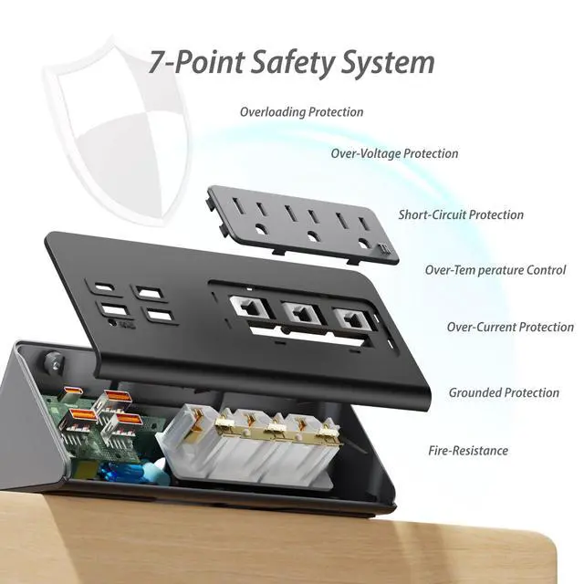 Alt view image 5 of 6 - Upgraded Version Edge Mount Power Strip with USB-C Ports Tabletop Surge Protector Desk Clamp Power Sockets with 3 AC Outlets &4 Fast Charging USB Ports for Home Office Hotel Dormitory (Black - 2pack)