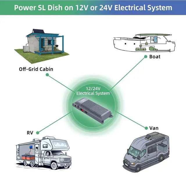 Alt view image 4 of 6 - Starlink DC Conversion KT, EL6 V3 12V to 56V All-in-one DC Power Supply for Starlink Standard ACTUATED (Gen 3),Reduce Power Consumption (EL6 KT)