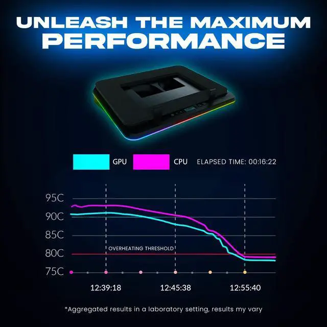 Alt view image 2 of 6 - Turbofrost Gaming Laptop Cooling Pad - 4 Powerful Turbo Fans - 4 x 4000 RPM, Dynamic RGB, 4-Ports USB, Laptop Cooler 2 Power Modes USB-C/DC, Sealed Foam for Fast Cooling - Up to 17in - Black