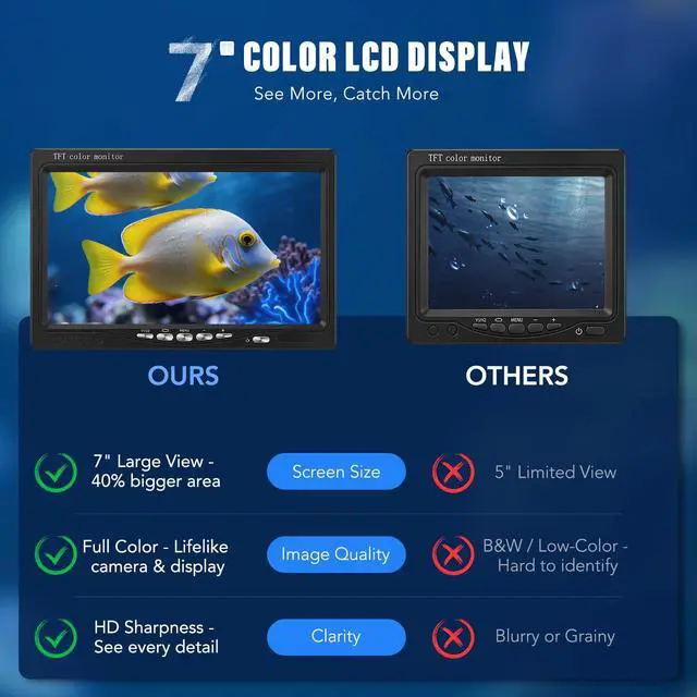 Alt view image 3 of 6 - Underwater Fishing Camera, Portable Fish Finder with 7" LCD Monitor, IP68 Waterproof 1200TVL HD Fishing Camera with 12pcs White Lights for Lake Kayak Boat Ice Dark Fishing (98ft/30M Cable)