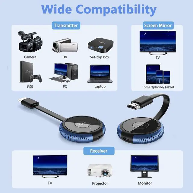 Alt view image 3 of 6 - Wireless HDMI Transmitter and Receiver 4K, 2.4 & 5G, Plug & Play HDMI Wireless Extender Smooth Casting Video/Audio for Laptop, PC, Cable Box, Camera, Blu-ray, DVD to Monitor, Projector, HDTV