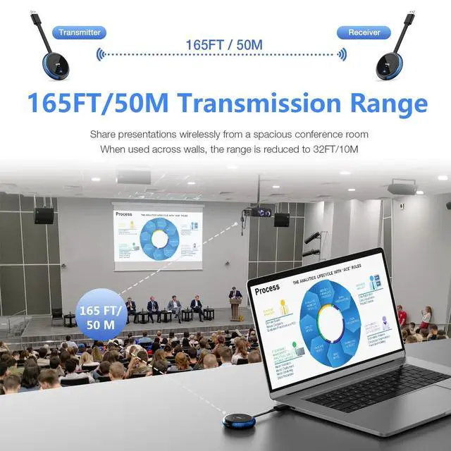 Alt view image 5 of 6 - Wireless HDMI Transmitter and Receiver 4K, 2.4 & 5G, Plug & Play HDMI Wireless Extender Smooth Casting Video/Audio for Laptop, PC, Cable Box, Camera, Blu-ray, DVD to Monitor, Projector, HDTV