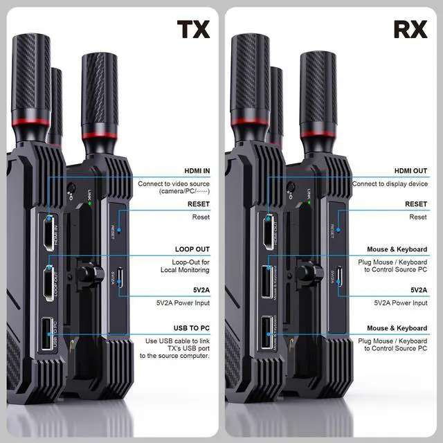 Alt view image 5 of 6 - Wireless Video Transmitter and Receiver,KVM Remote Control,1312ft/400m, <0.05s Latency, 1TX to 5RX, Loop-Out,from PC Laptop Camera STB to TV Projector Screen Live Streaming Remote Monitoring