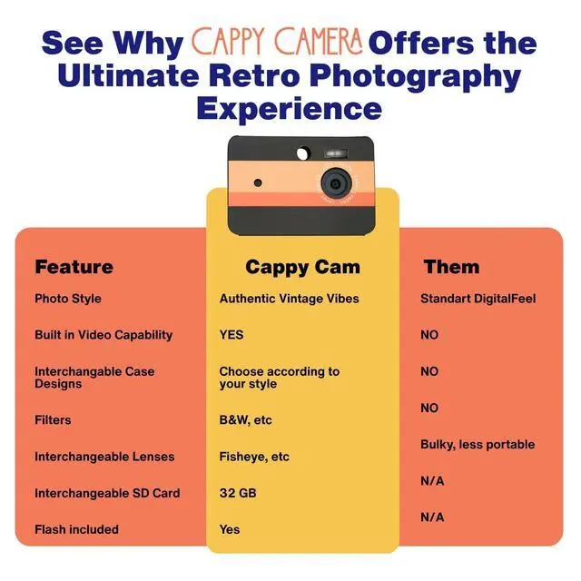 Alt view image 3 of 6 - CAPPY Screenless Camera for Digital Detox - Vintage Retro Film Experience Digital Cam for Mindful Travel - 20MP Photo & Video, Interchangeable Lens, 32GB