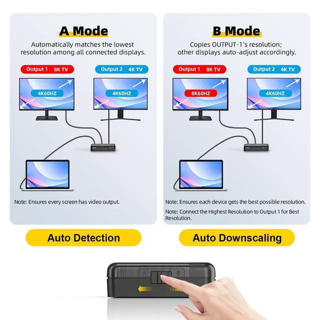 Alt view image 4 of 6 - 8K HDMI Splitter 1 in 2 Out (Mirror Only) HDMI 2.1 8K@60Hz, 4K@240Hz DSC, 48Gbps, HDCP 2.3, EDID, Auto Downscaling, Duplicate Screens for Dual Monitors, TV, PS5, Xbox