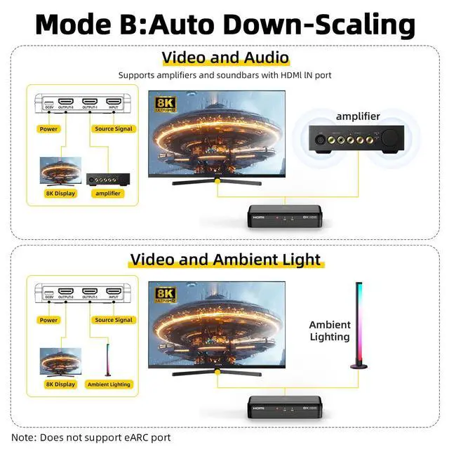 Alt view image 5 of 6 - 8K HDMI Splitter 1 in 2 Out (Mirror Only) HDMI 2.1 8K@60Hz, 4K@240Hz DSC, 48Gbps, HDCP 2.3, EDID, Auto Downscaling, Duplicate Screens for Dual Monitors, TV, PS5, Xbox