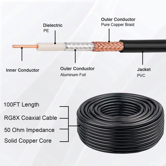 Alt view image 2 of 6 - RG8X Coaxial Cable 100FT 50 Ohm - Solid Copper Core, PVC Jacket, Low Loss, Ideal for Antenna, CB Radio, and Ham Radio Applications
