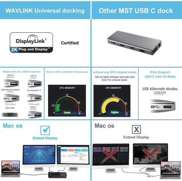 Alt view image 3 of 6 - USB 3.0 and USB C Universal Docking Station Dual Video Monitor Display DVI HDMI VGA Gigabit Ethernet, Audio, 6 USB Ports for MacBook M1-M5/Neo & Windows