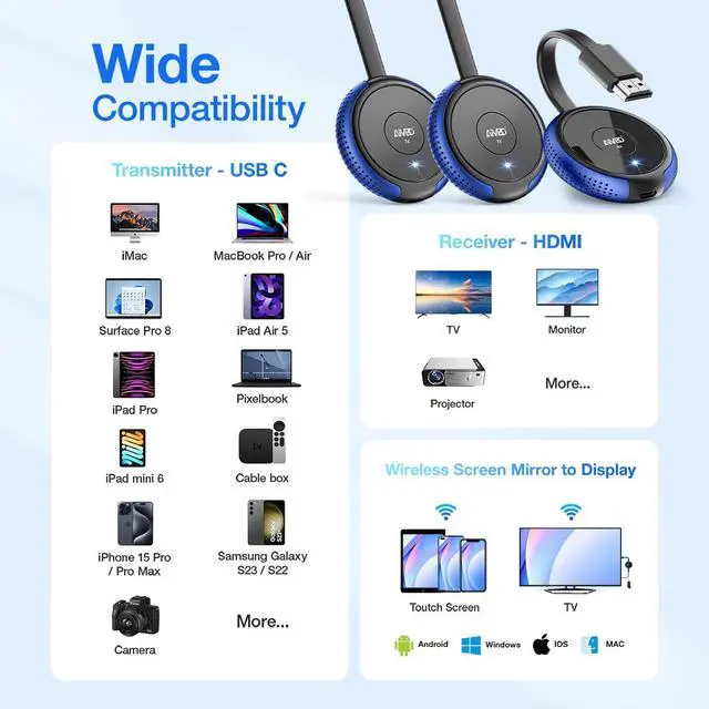 Alt view image 3 of 6 - USB C Wireless 2 Transmitter and HDMI Receiver, 2.4/5G HDMI Wireless Multiple TX Extender 165FT/50M, Video/Audio for Laptop, MacBook, Surface, i-Pad, i-Phone 15 to Monitor, Projector, HDTV