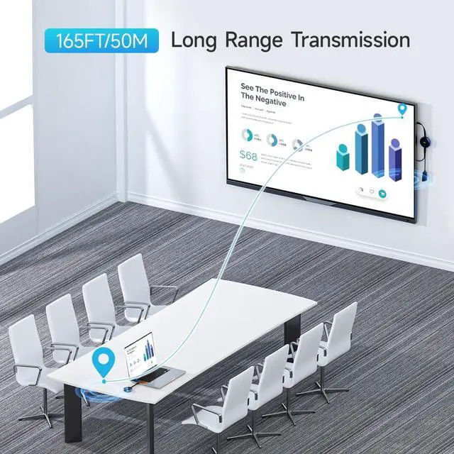 Alt view image 5 of 6 - USB C Wireless 2 Transmitter and HDMI Receiver, 2.4/5G HDMI Wireless Multiple TX Extender 165FT/50M, Video/Audio for Laptop, MacBook, Surface, i-Pad, i-Phone 15 to Monitor, Projector, HDTV