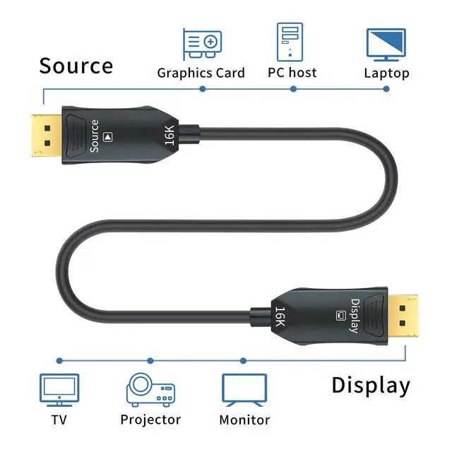 Alt view image 5 of 6 - Fiber Optic DisplayPort Cable 2.1 25ft, 16K Fiber DisplayPort 2.0 Cable Supports 54Gbps, 16K@60Hz, 8K@120Hz, 4K@240Hz 165Hz 144Hz, 2K@360Hz, DSC 1.2a Display Port 2.1 Cord for Gaming Monitor