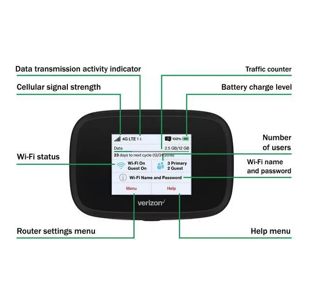 Alt view image 3 of 6 - Verizon Wireless Jetpack Inseego MiFi 7730L | Mobile Hotspot for Travel | 4G Mobile Portable WiFi | Unlocked Globally | Speed up to 450 Mbps | Usage Up to 8 Hours | Bundle (Budget)
