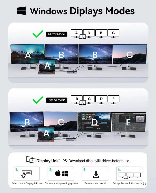 Alt view image 5 of 6 - 22-in-1 DisplayLink Docking Station, Quad Displays USB C Hub with 3 DP, 3 HDMI, Single 8K Output, 60W PD, USB A/C 3.2, USB-A 3.0, RJ45, SD/TF, 3 Types AUX DKA22