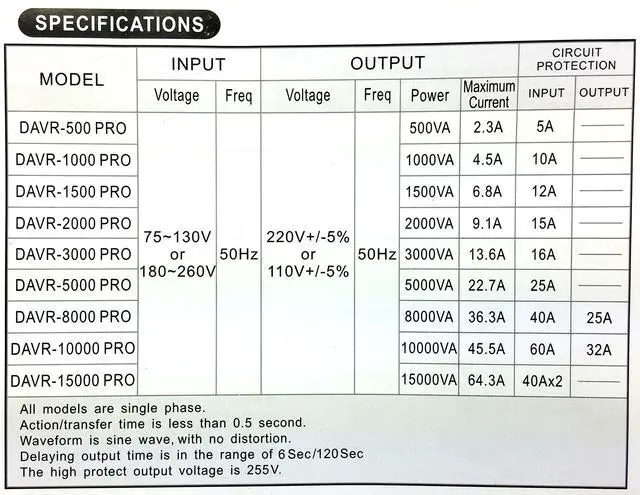 Alt view image 3 of 3 - Norstar DAVR-3000 3000 Watt 110/120 to 220/240 or 220/240 to 110/120 Step UP and Down Voltage Transformer and Automatic Voltage Regulator Stabilizer