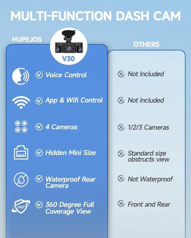 Alt view image 2 of 6 - Dash Cam Front and Rear, 360 Dgree View 4 Channel Dash Camera for Cars 2K FHD, Mini Dashcam Built-in WiFi, Car Camera Free 64GB Card, Voice Control, Night Vision,WDR,24/7 Parking Mode, V30-4CH