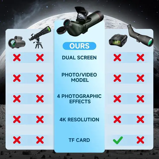 Alt view image 4 of 4 - Smart Telescope, Professional Refractor Auto-focus Portable Digital Electronic Telescopes with 4K Astrophotography Camera, Internal And External Dual Screens Spotter for Adults and Beginners Astronomy