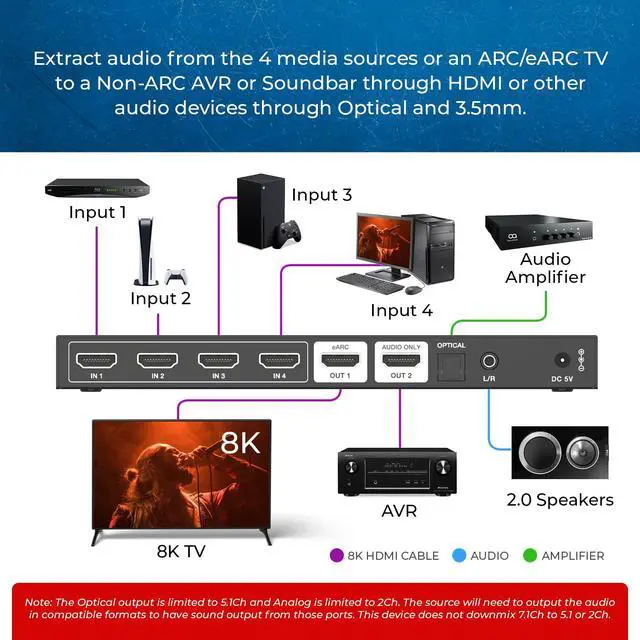 Alt view image 3 of 4 - 8K 4-Port HDMI Audio Extractor Switch 4x1 with eARC/ARC Support 48Gbps HDMI 2.1, 4K@120Hz, Dolby Vision, Dolby Atmos, CEC, HDR10+, eARC to HDMI Output for AV Receiver, Remote Control BK-4927