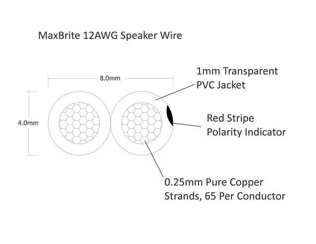 Alt view image 3 of 3 - 200 ft. Spool High Performance 12 Gauge Speaker Wire, Oxygen Free Pure Copper - UL Listed Class 2