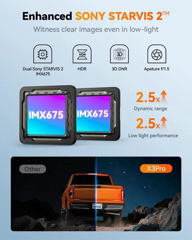 Alt view image 3 of 4 - X3 PRO Dash Cam Front and Rear, Dual STARVIS 2 IMX675, 1440P 60FPS+1440P ADAS Car Camera, EIS Image Stabilization with Ultra-Fast 5.8GHz WiFi, Voice Control & 3" Touch Screen, 64GB Card & GPS