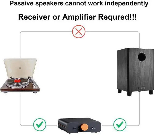 Alt view image 2 of 6 - 6.5 Inch Passive Subwoofer, 100W Power Heavy Bass Powerful Sound Synthetic Fiber Wood Material, Passive Speaker for Home Theater Party Plug and Play
